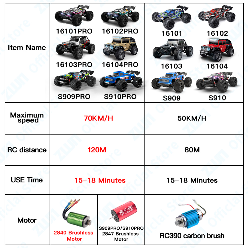 ZWN 1:16 LED 리모컨 자동차 4WD RC 자동 - Kid Toys And More 리뷰 및 가격